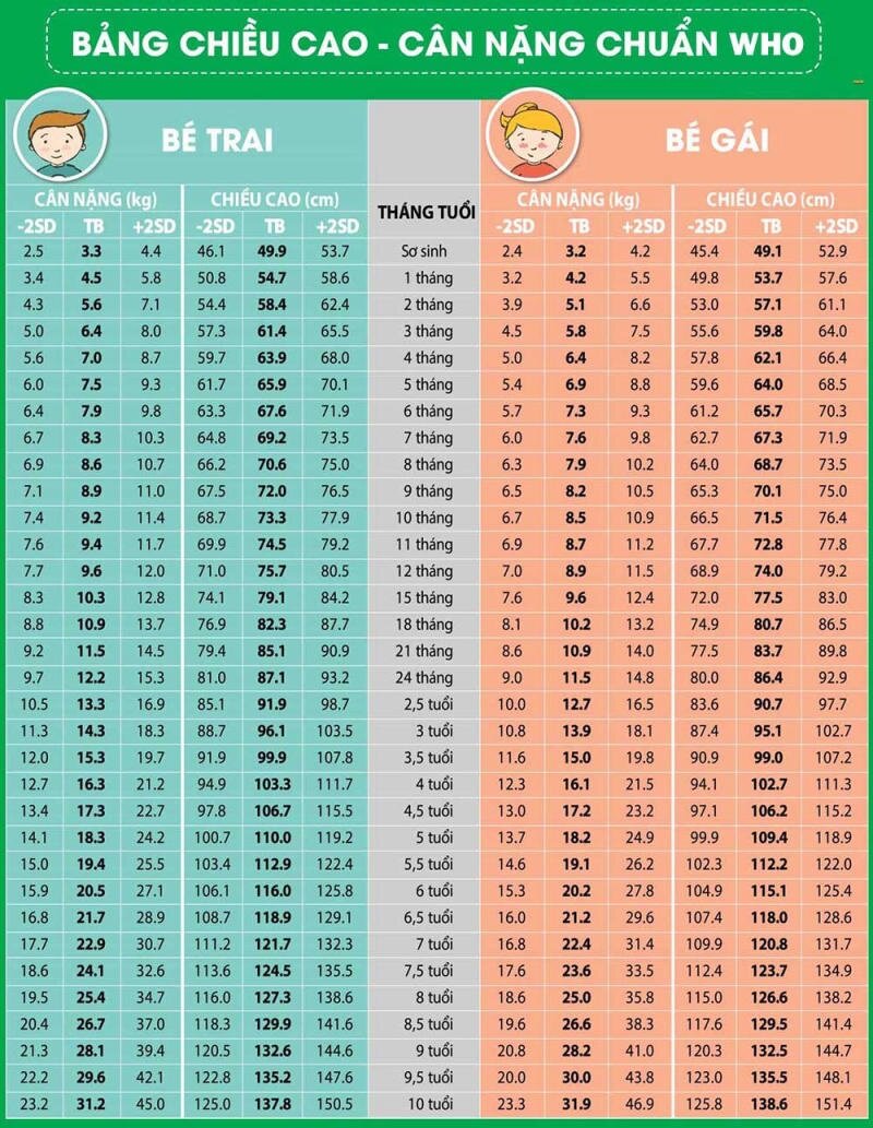 Top 7 Japanese weight gain milks for children over 1 year old that are safe