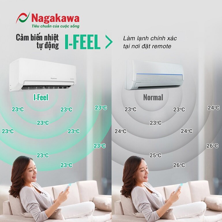 điều hòa Nagakawa Inverter 9000 BTU 2 chiều NIS-A09R2H11