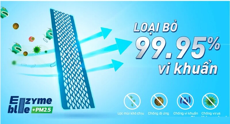 Lý do nên mua điều hòa Daikin FTKB60XVMV/RKB60XVMV cho phòng 35m2
