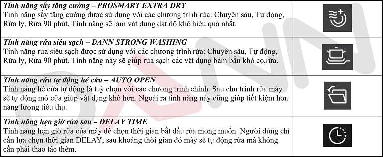 Máy rửa bát âm tủ 15 bộ Dann SDS88LUX15E