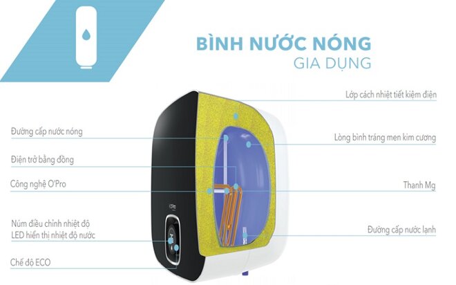 Bình nóng lạnh Atlantic NANTO WIFI 30L