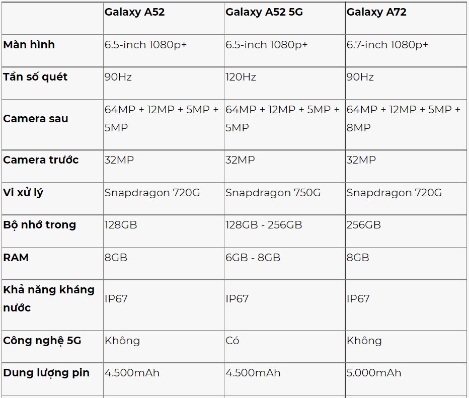 Samsung Galaxy A72,