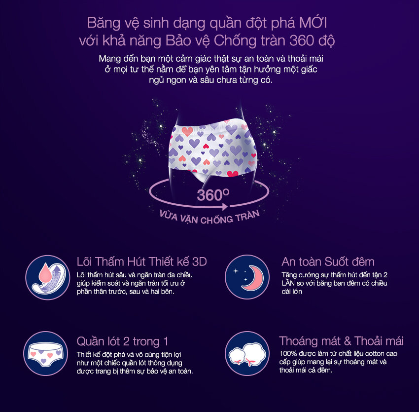 Thiết kế đột phá của Kotex với khả năng chống tràn 360 độ.