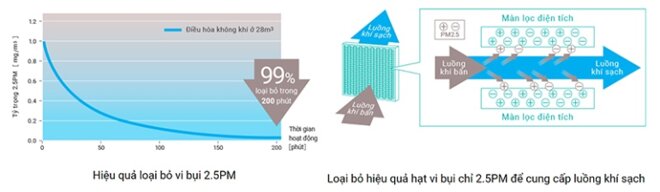 điều hòa mitsubishi electric 9000btu 1 chiều