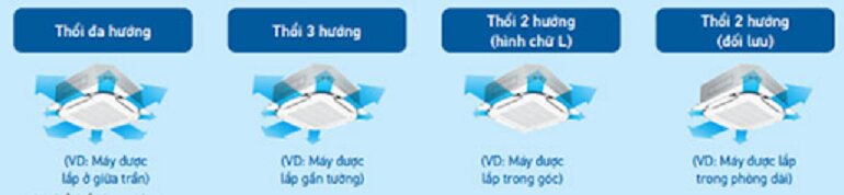 Đánh giá chi tiết về điều hòa Daikin FCFC140DVM/RZFC140DY1