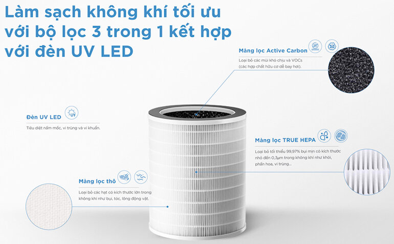 Bộ lọc 3 lớp giúp lọc sạch không khí một cách hiệu quả hơn.