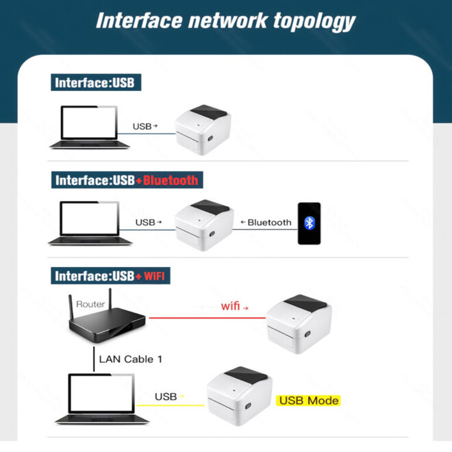 Máy in mã vạch Xprinter XP-420B - Giá tham khảo từ 1,5 triệu - 2,3 triệu vnđ