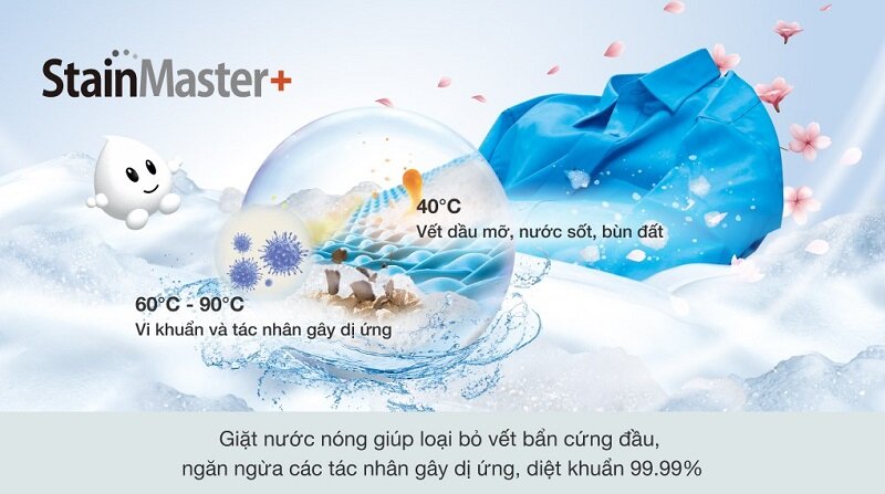 Máy giặt sấy Panasonic 10 kg NA-S106FR1PV đang giảm nửa giá,