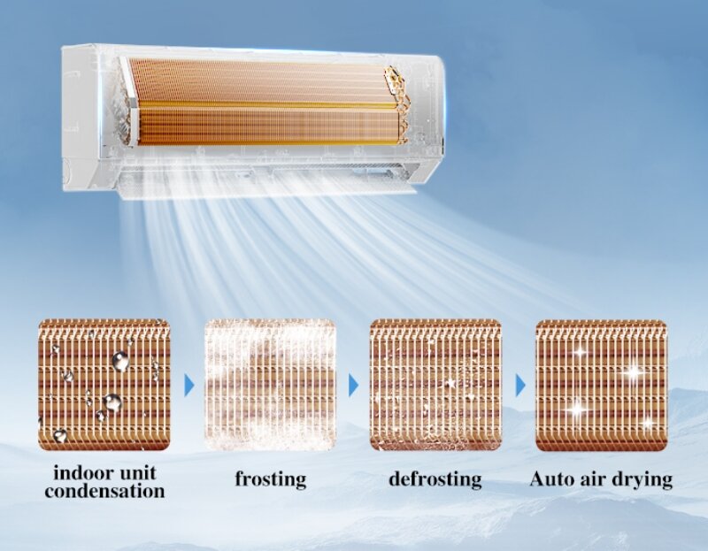 Lý do nên mua điều hòa AUX AW24CAA4DI-3VN cho phòng 40m2