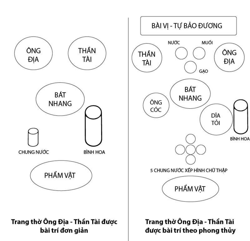 Cách Trang Trí Bàn Thờ Ông Địa Ngày Tết Đầy Đủ Và Chuẩn Phong Thủy