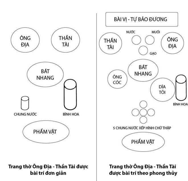 Cách trang trí bàn thờ ông Địa ngày Tết đầy đủ và chuẩn phong thủy