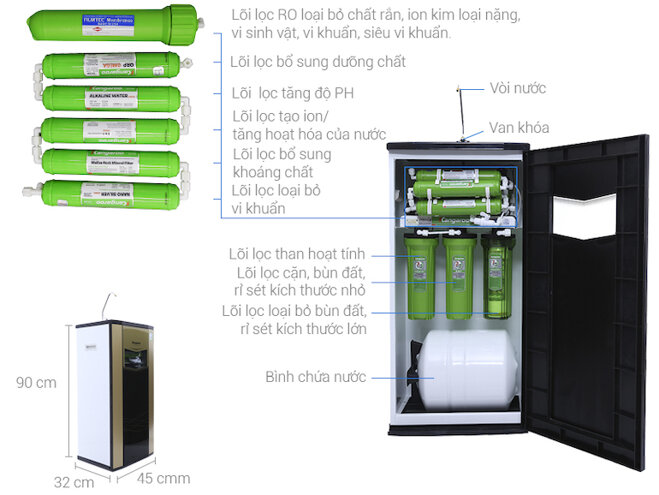 Kangaroo KG 110VTU được trang bị 9 lõi lọc cho nguồn nước tốt cho sức khỏe.