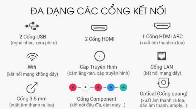 Khả năng kết nối đa dạng của Smart tivi Panasonic 49 inch th-49ES500V