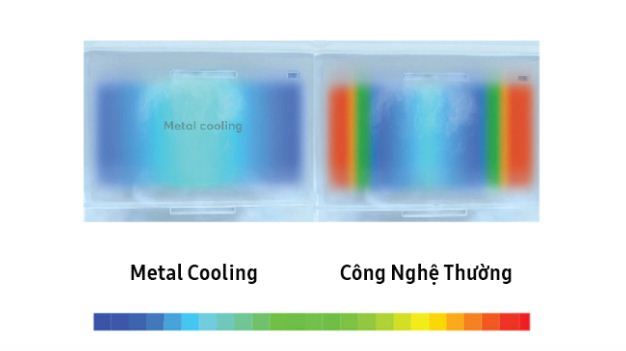 Công nghệ Metal Cooling - Giúp ổn định và phục hồi nhiệt độ