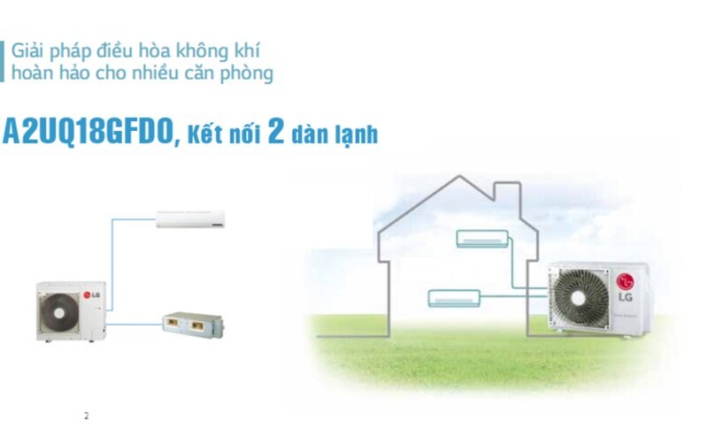 Điều hòa multi LG 18000 BTU inverter A2UQ18GFD0 - giải pháp tối ưu cho chung cư 2 phòng
