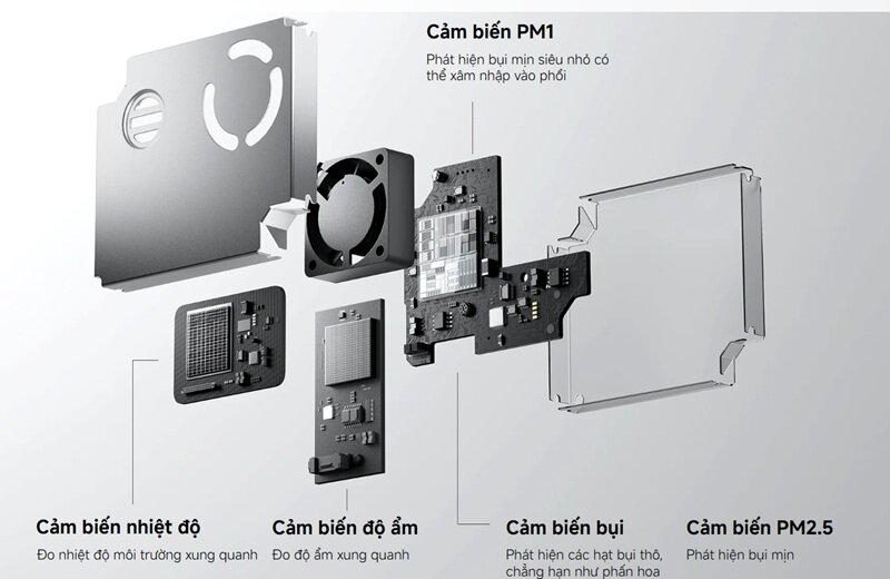 Xiaomi Mijia Smart Air Purifier 6 lọc bụi siêu mịn, khử mùi tốt, lại đang được giảm 1 triệu đồng