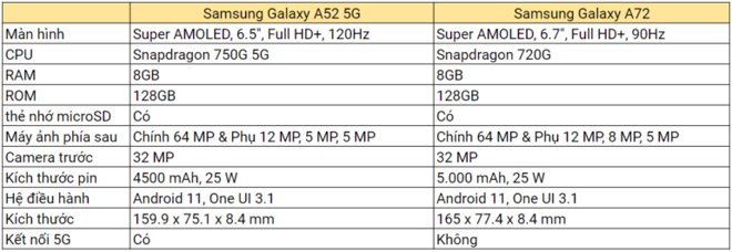 Samsung Galaxy A72 128GB