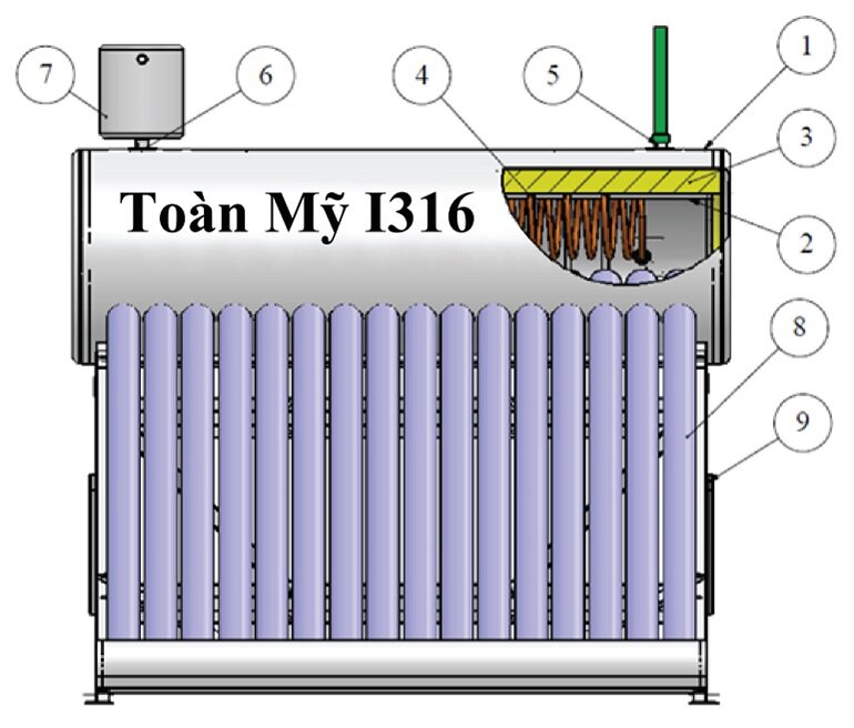 Review chi tiết máy nước nóng NLMT Toàn Mỹ I316 chịu áp 200L
