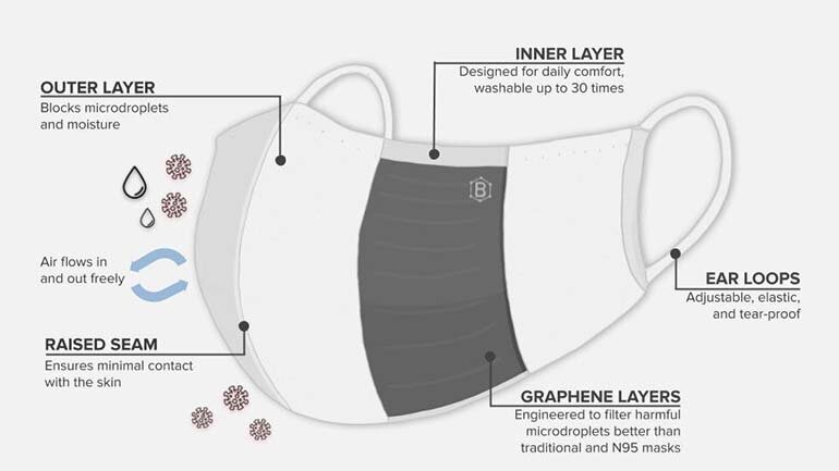 khẩu trang graphene