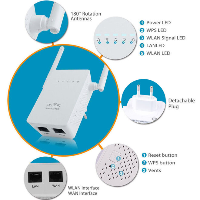 Bộ kích sóng wifi có khả năng thu phát sóng tốt