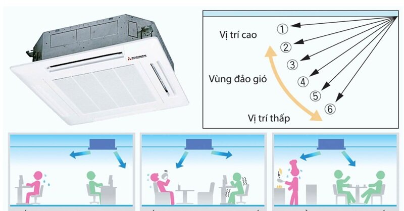 Điều hòa âm trần Mitsubishi Heavy FDT140CSV-S5/FDC140CSV-S5: Lựa chọn tinh tế cho không gian cao cấp