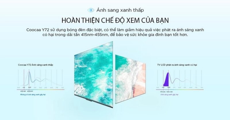 Tivi Coocaa 55Y72: Giá vừa túi tiền nhưng chất lượng hình ảnh ra sao?