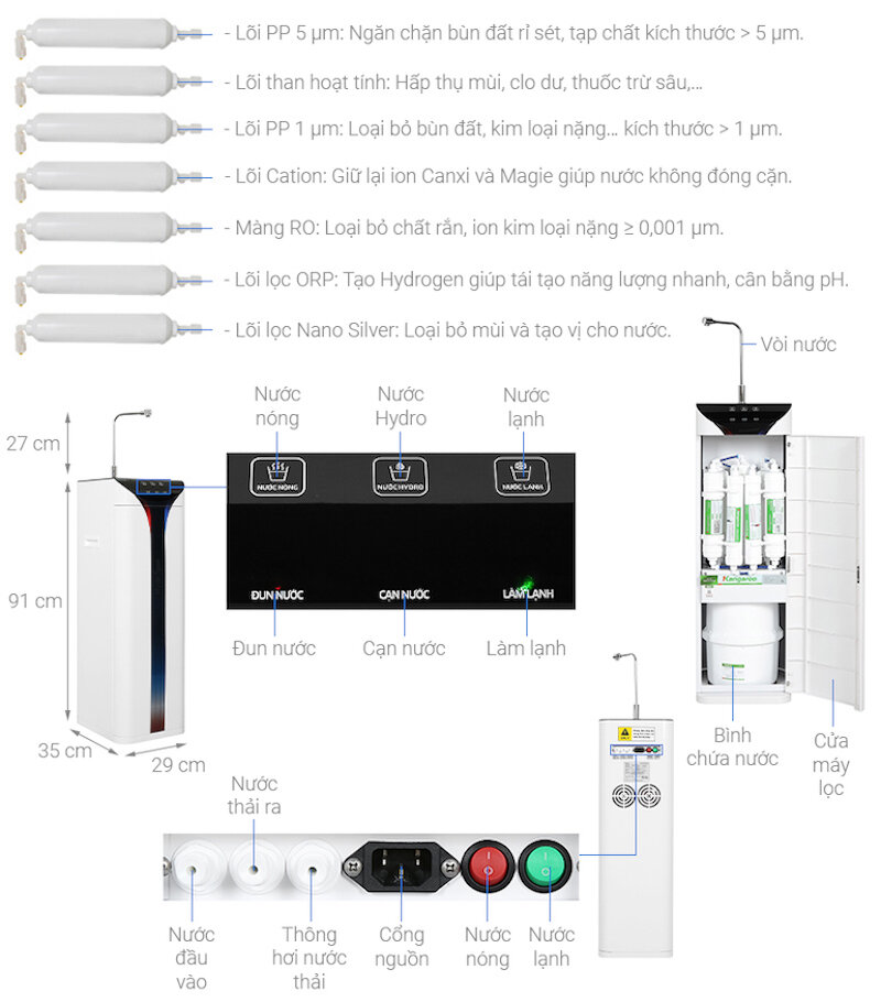 Thông số kỹ thuật của máy lọc nước RO nóng lạnh hydrogen Kangaroo KG10A6S