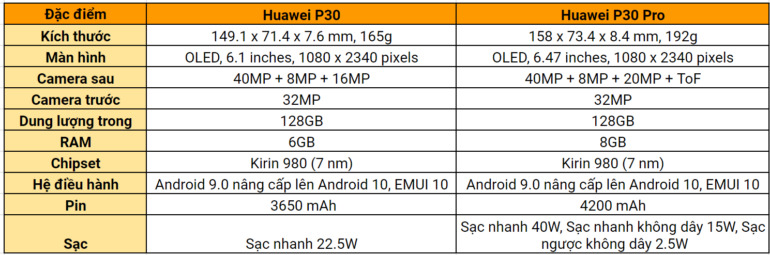 Điện thoại Huawei P30 và P30 Pro