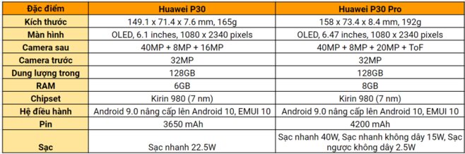 Điện thoại Huawei P30 và P30 Pro