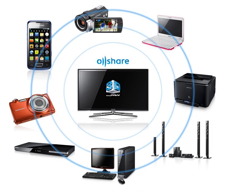 5 mẹo và thủ thuật dành cho Smart tivi Samsung