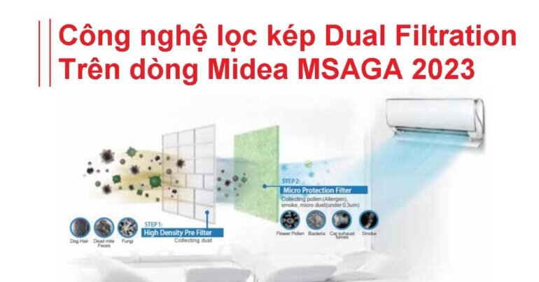 Công nghệ lọc kép Dual Filtration hoạt động như thế nào?