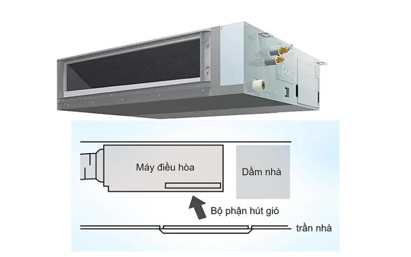 Điều hòa giấu trần nối ống gió Daikin FBFC60DVM9/RZFC60DVM - giải pháp cho phòng khách sang trọng!