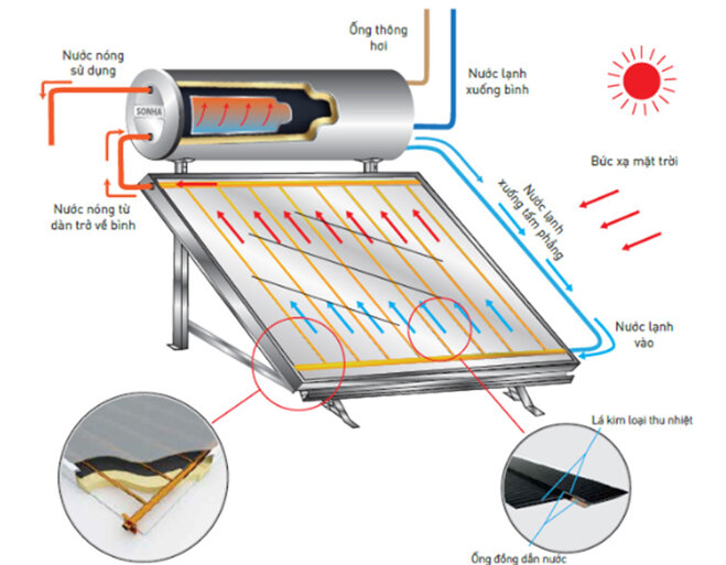 bình thái dương năng sơn hà flat gold pressure