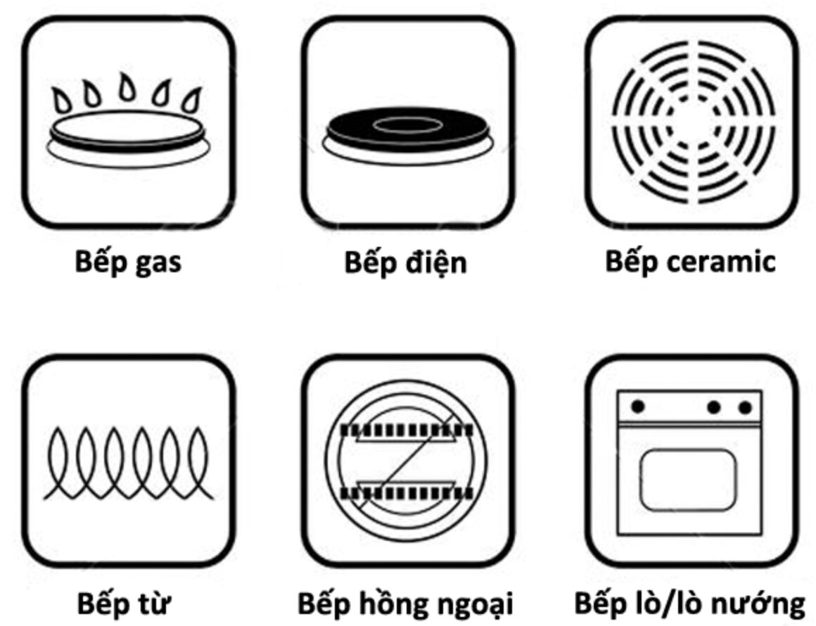 Ký hiệu bếp từ và một số loại bếp phổ biến hiện nay