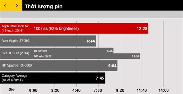 Đánh giá MacBook Air 13 inch 2014