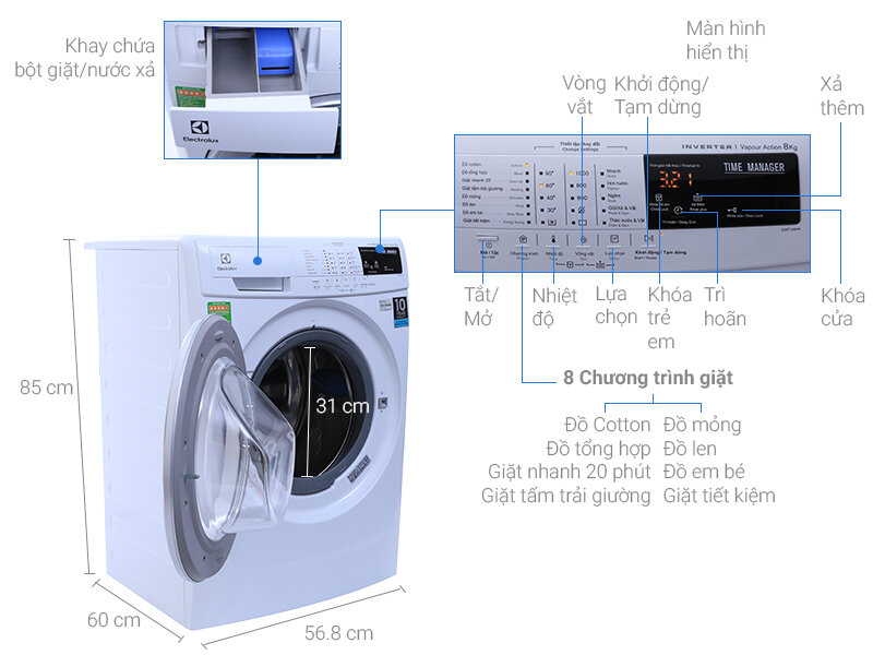 Các thông số kỹ thuật đầy ấn tượng của dòng máy Electrolux EWF10844 Inverter 8kg