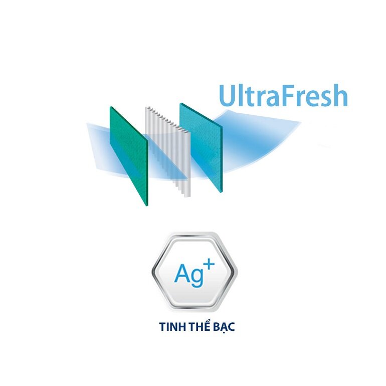 Điều hòa Toshiba 2023 - Điểm nhấn ở bộ lọc Ultra Fresh