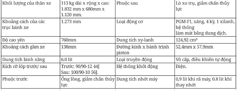 So sánh lead 2022 và lead 2021