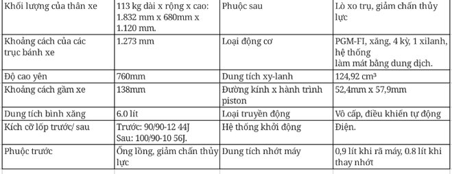 So sánh lead 2022 và lead 2021