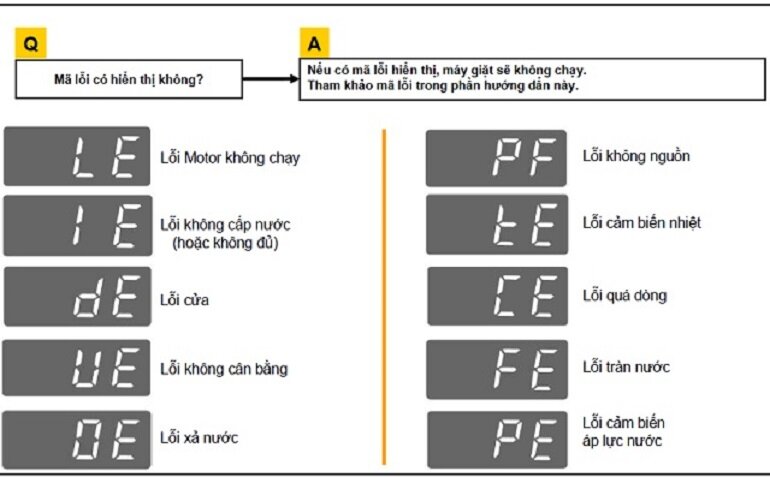 Bảng mã lỗi máy giặt Toshiba