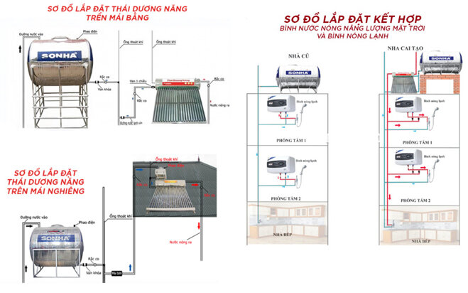 Sơ đồ lắp máy nước nóng năng lượng mặt trời Sơn Hà