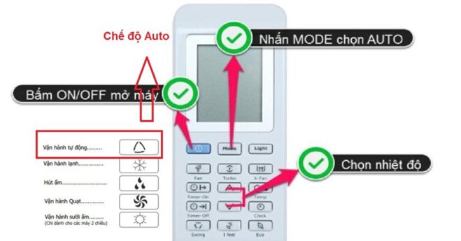 Những điều cần biết về chế độ Auto