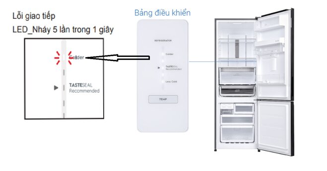 5 lỗi thường gặp trên tủ lạnh Electrolux 2 cánh có bảng điều khiển: Nguyên nhân và cách khắc phục chi tiết