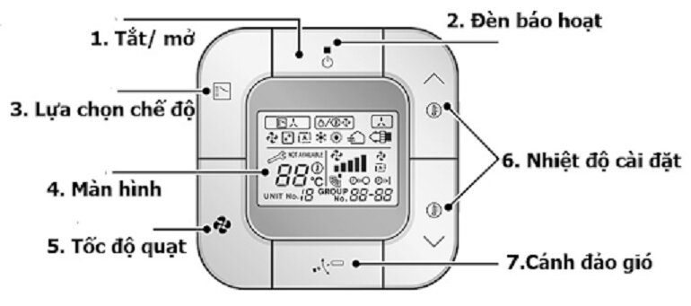 Review điều hòa Daikin FBFC50DVM/RZFC50DVM chi tiết từ A-Z