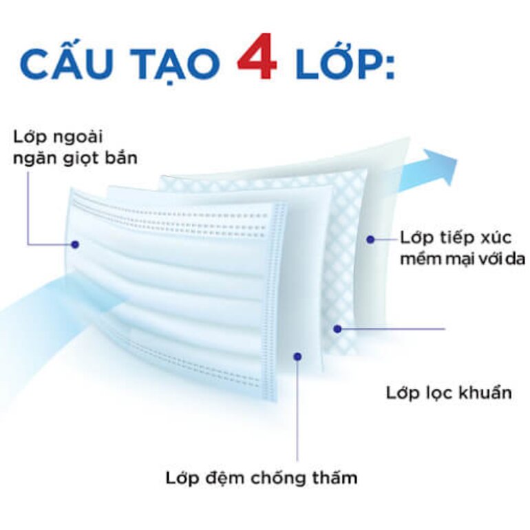 Khẩu trang 4 lớp Song Minh Phúc Pharma