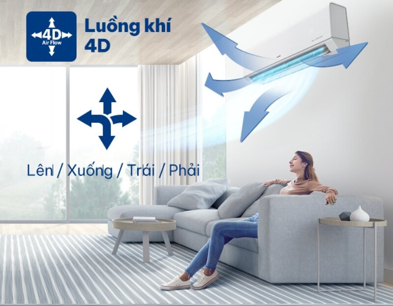 Lý do nên mua điều hòa AUX AW24CAA4DI-3VN cho phòng 40m2