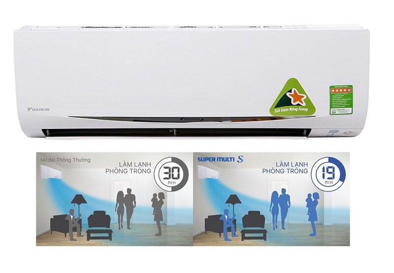 Daikin CTKC25RVMV giá chỉ 4 triệu đồng – Giải pháp làm mát hiệu quả phòng nhỏ