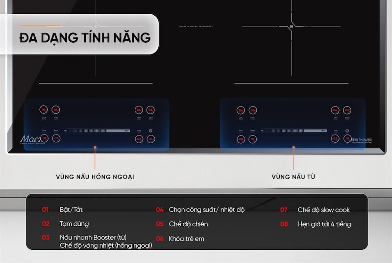 Tìm hiểu chi tiết về bếp điện từ đôi Sunhouse Mama MMB82041-TMD