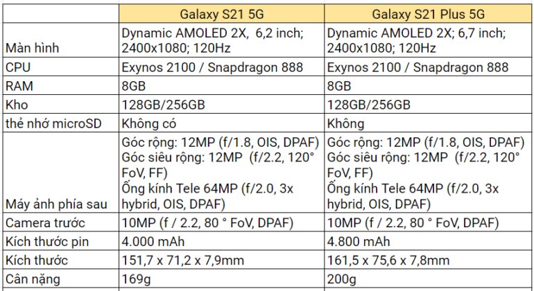 Samsung S21 5G 