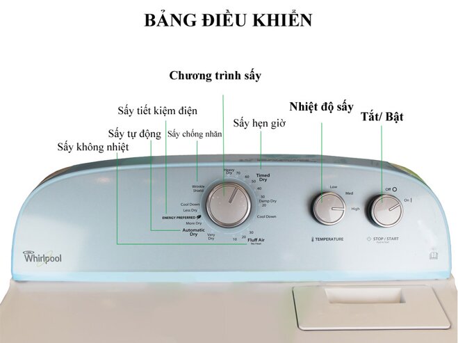 Bảng điều khiển máy sấy quần áo Whirlpool 15kg 3LWED4815FW 